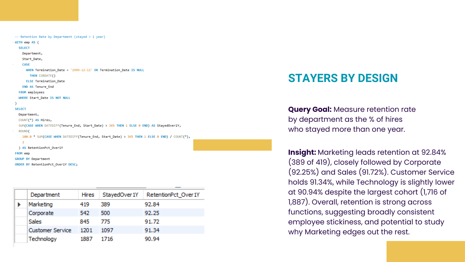 Stayers By Design
